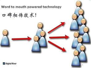 共享軟件營(yíng)銷 如何將你的產(chǎn)品推向海外市場(chǎng)并贏得全球軟件銷售