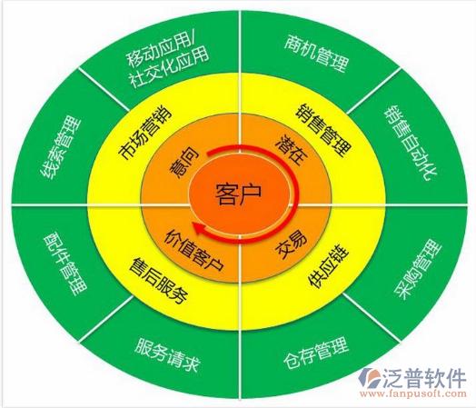 個(gè)人客戶管理軟件排名怎么樣?