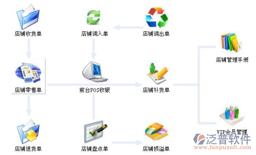 服裝零售管理軟件實(shí)惠選擇及自研成本解析